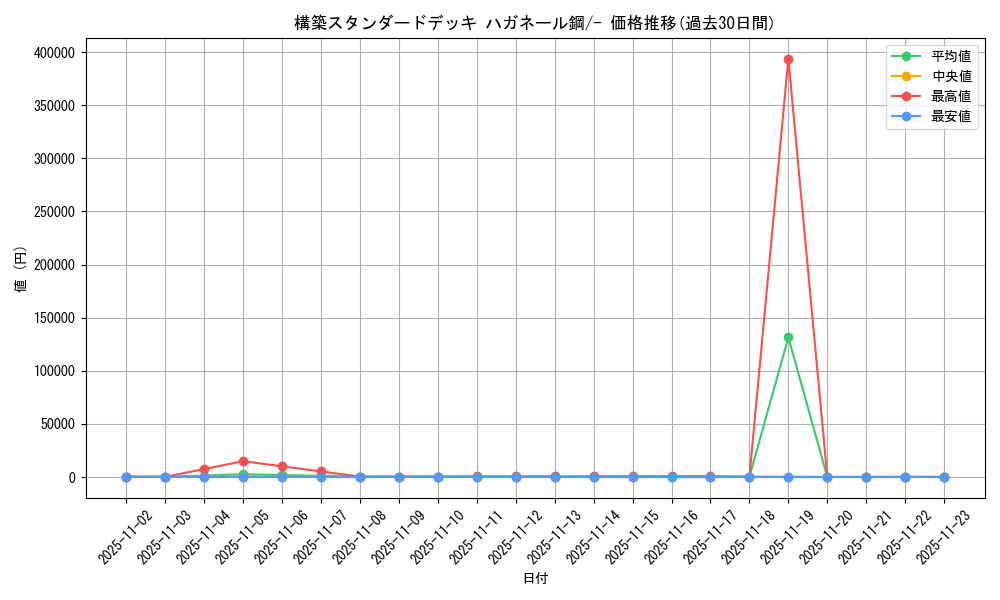 series_61103_rarity_95225_graph