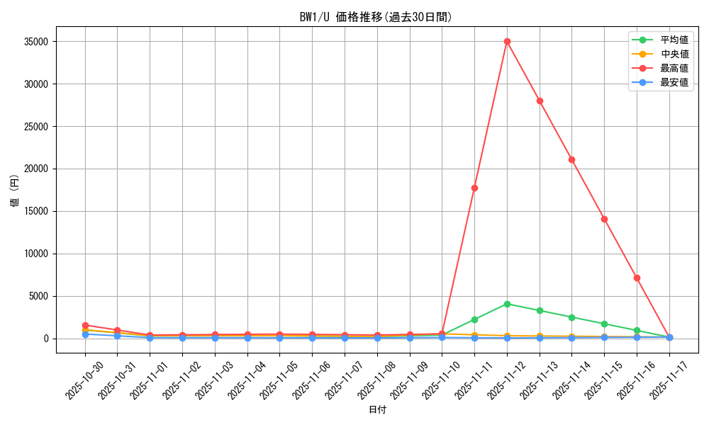 series_61114_rarity_65215_graph