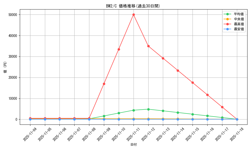 series_61120_rarity_65214_graph