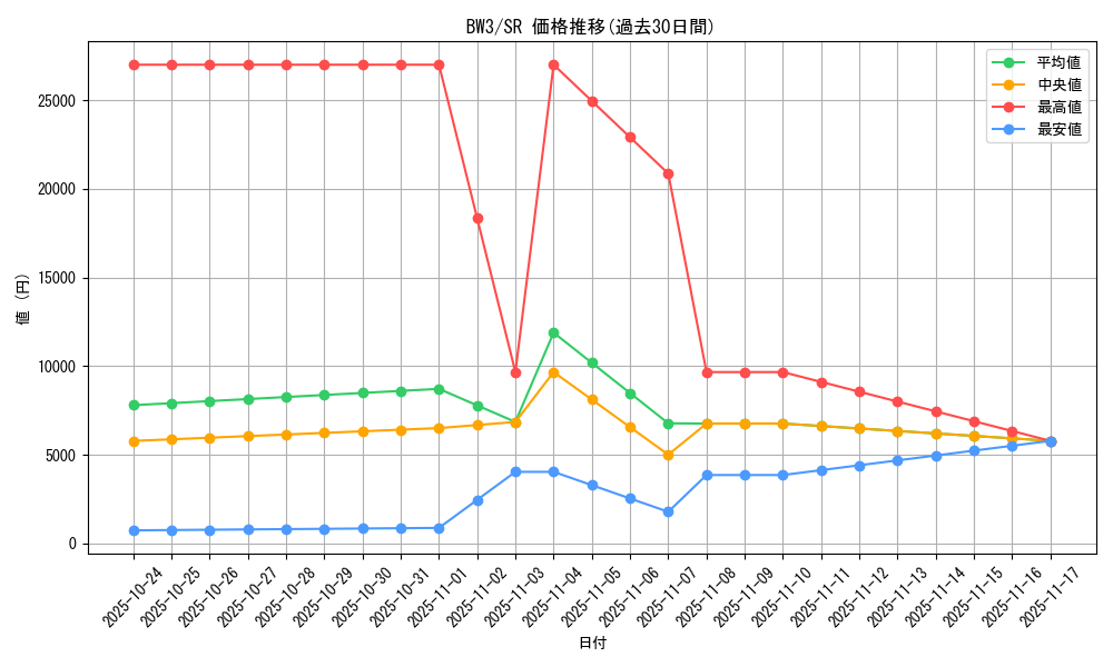 series_61121_rarity_71891_graph