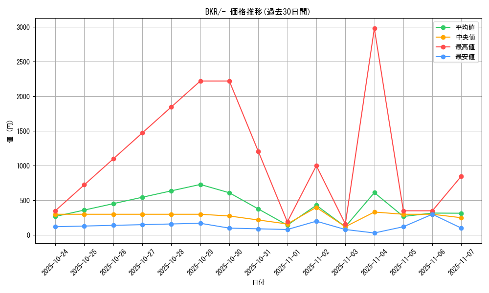 series_61123_rarity_95225_graph