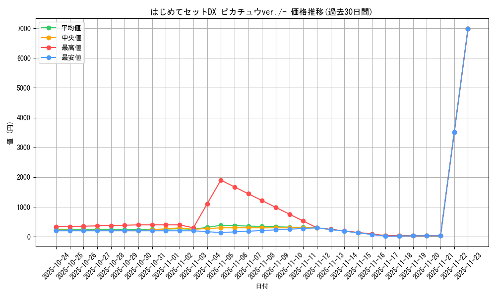series_61126_rarity_95225_graph
