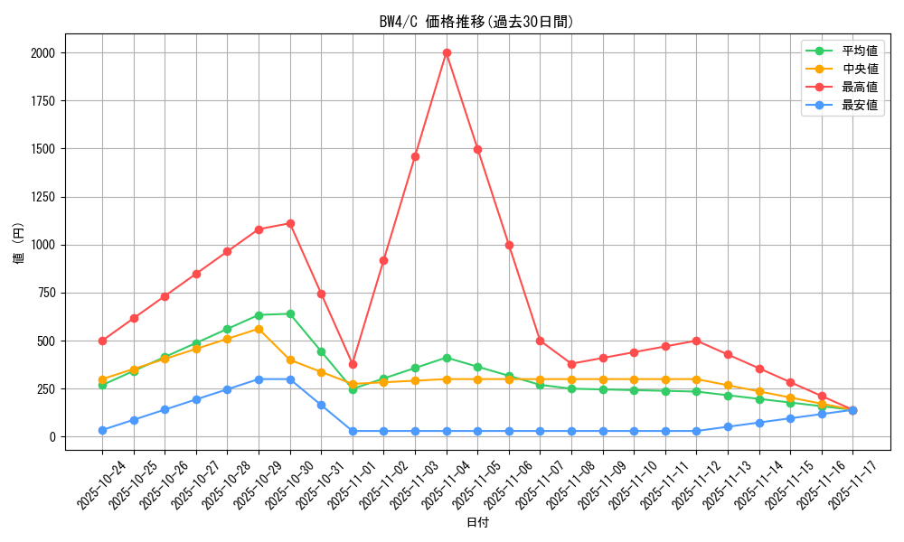 series_61127_rarity_65214_graph