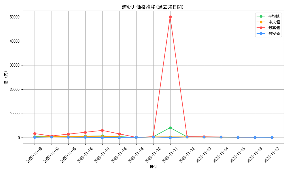 series_61127_rarity_65215_graph