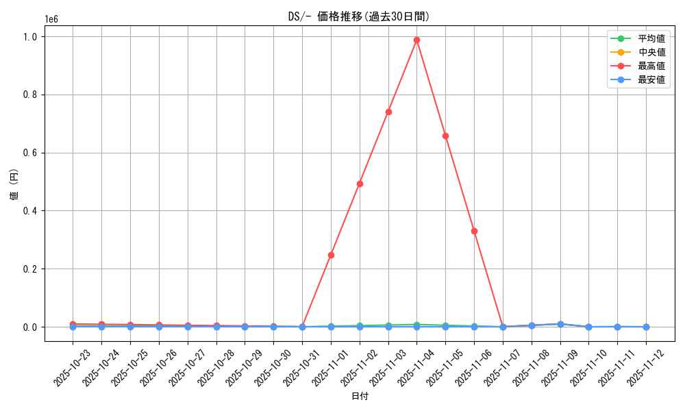 series_61128_rarity_95225_graph