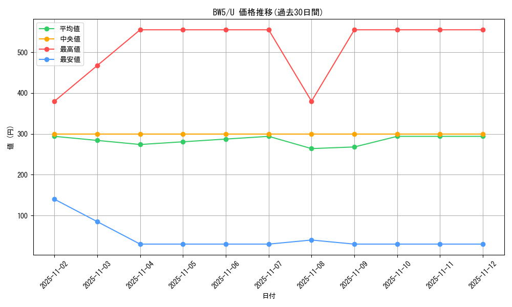 series_61129_rarity_65215_graph