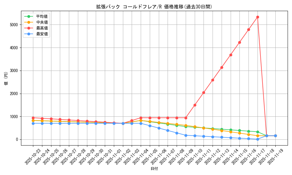 series_61136_rarity_65216_graph