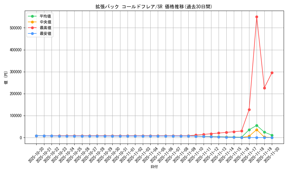 series_61136_rarity_71891_graph