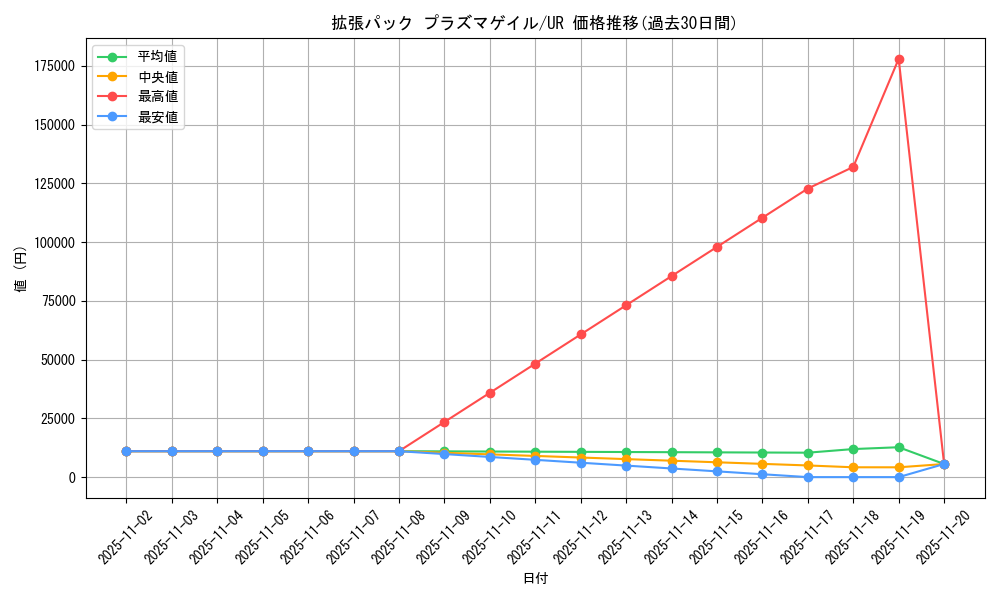 series_61137_rarity_71893_graph