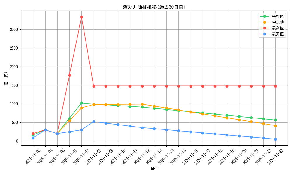 series_61144_rarity_65215_graph