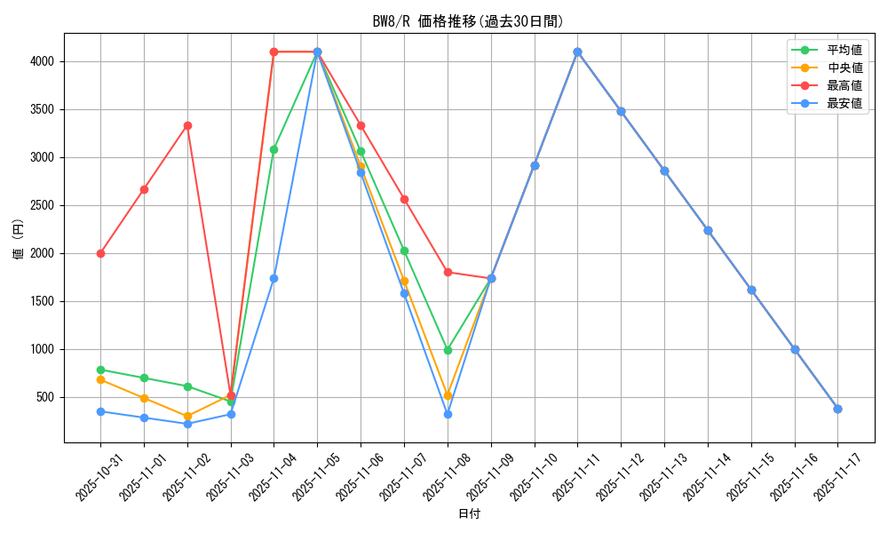 series_61145_rarity_65216_graph