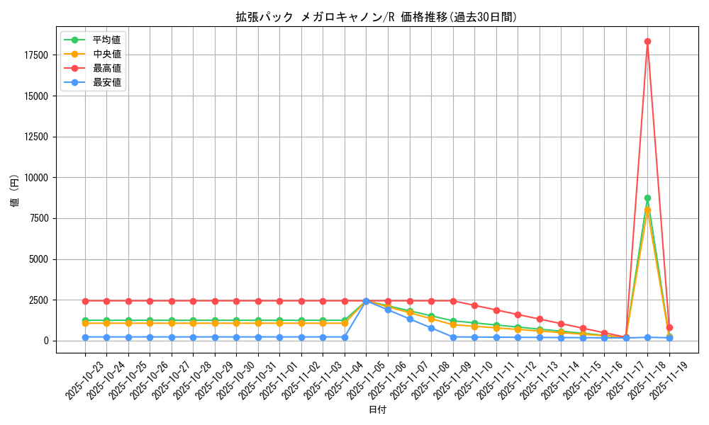 series_61147_rarity_65216_graph
