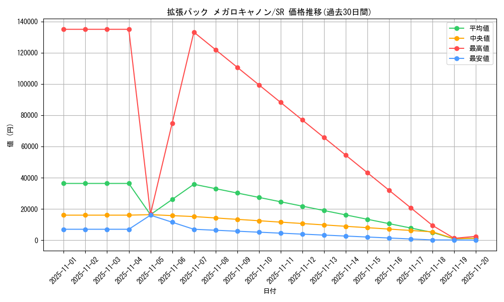 series_61147_rarity_71891_graph