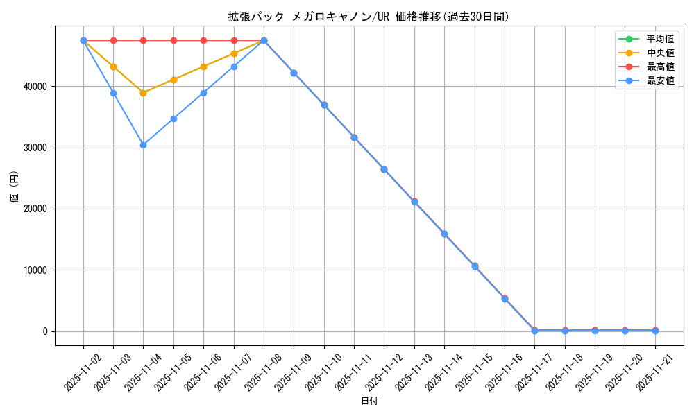 series_61147_rarity_71893_graph