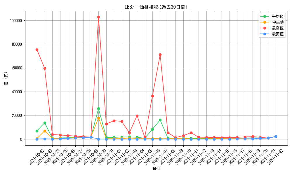 series_61149_rarity_95225_graph