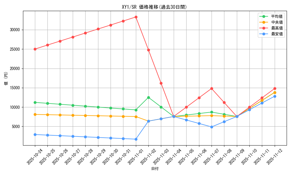 series_61156_rarity_71891_graph