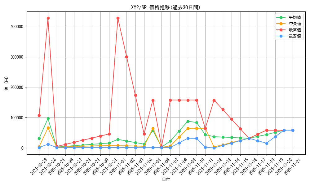 series_61159_rarity_71891_graph