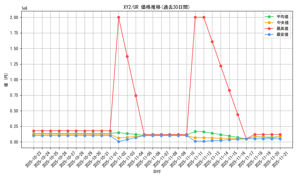 series_61159_rarity_71893_graph