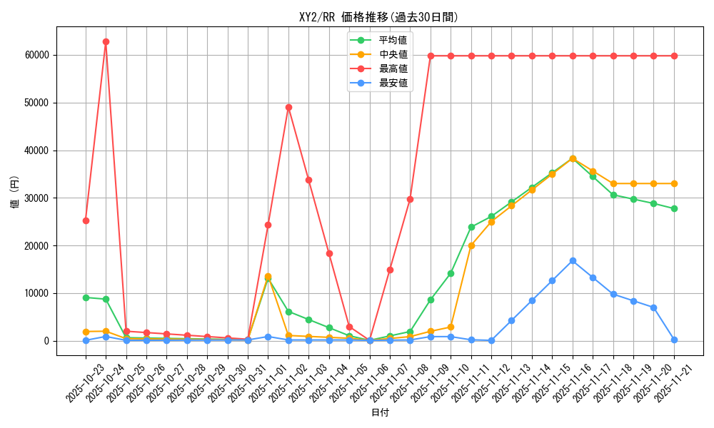 series_61159_rarity_73311_graph