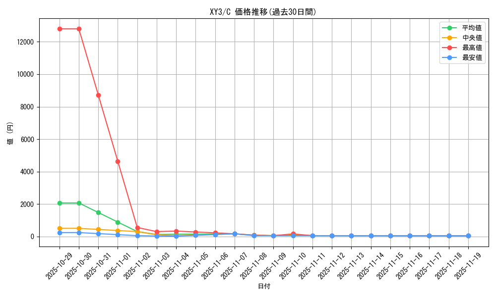series_61161_rarity_65214_graph