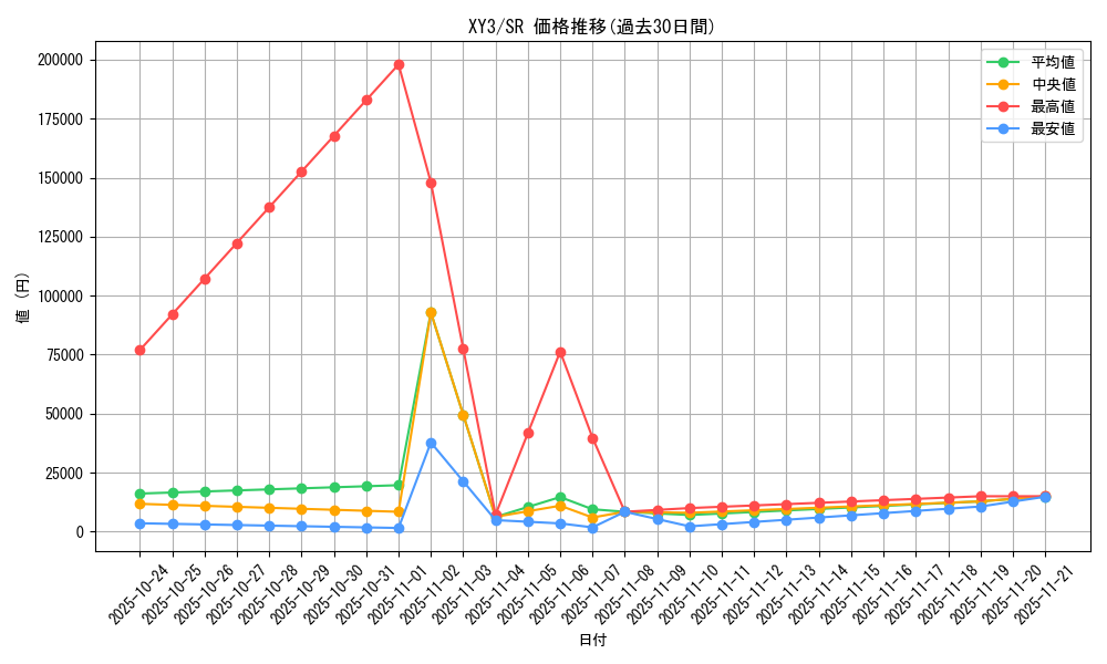 series_61161_rarity_71891_graph