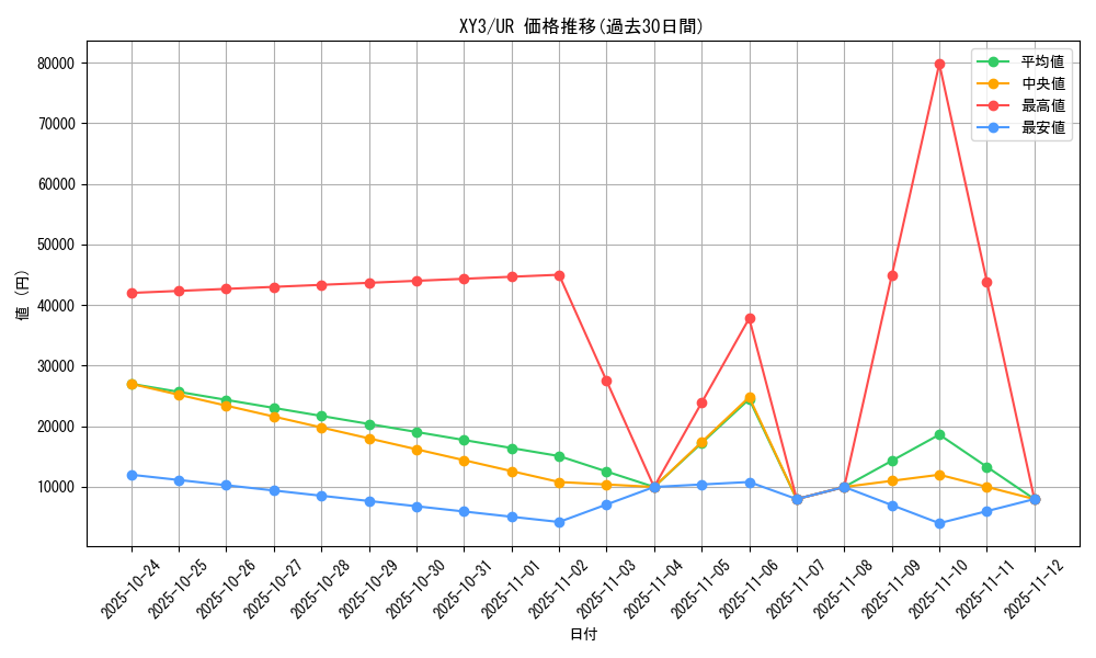 series_61161_rarity_71893_graph
