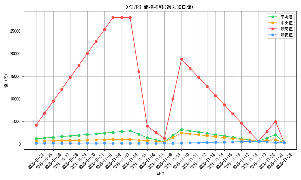 series_61161_rarity_73311_graph