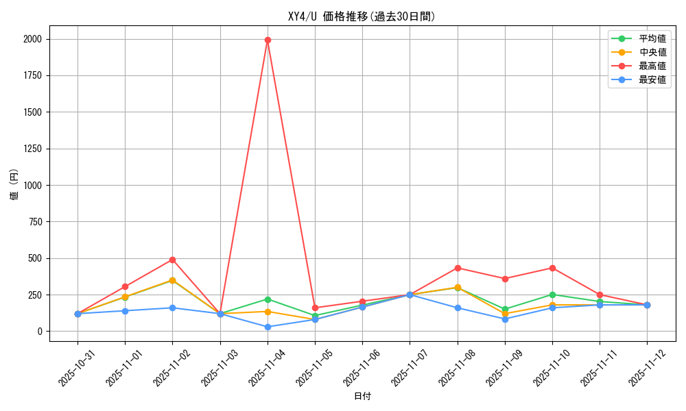 series_61162_rarity_65215_graph