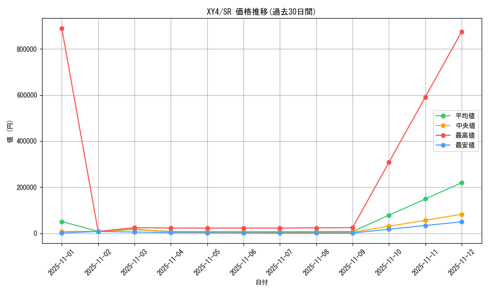 series_61162_rarity_71891_graph
