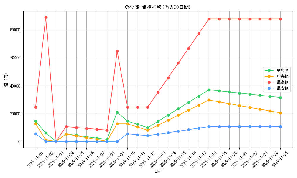 series_61162_rarity_73311_graph