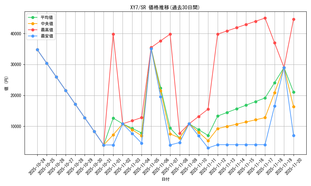 series_61170_rarity_71891_graph
