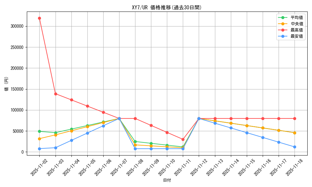 series_61170_rarity_71893_graph