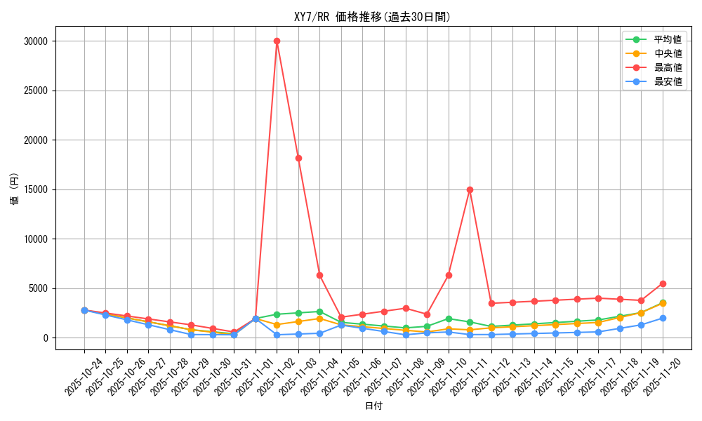 series_61170_rarity_73311_graph