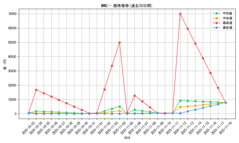series_61173_rarity_95225_graph