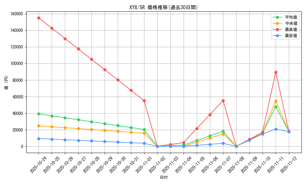 series_61175_rarity_71891_graph