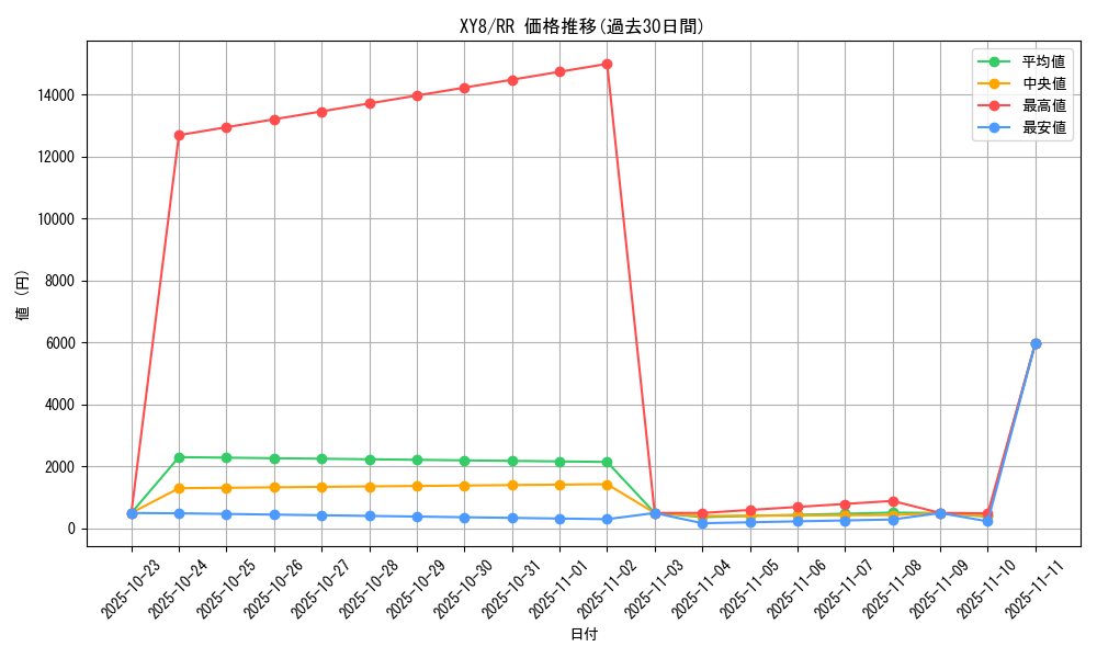 series_61175_rarity_73311_graph