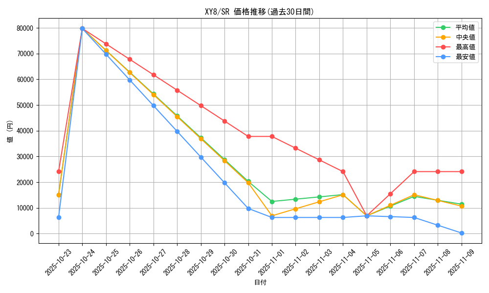 series_61176_rarity_71891_graph