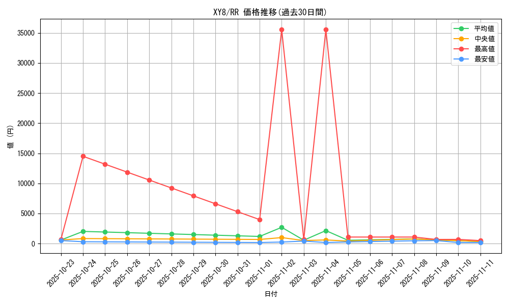 series_61176_rarity_73311_graph