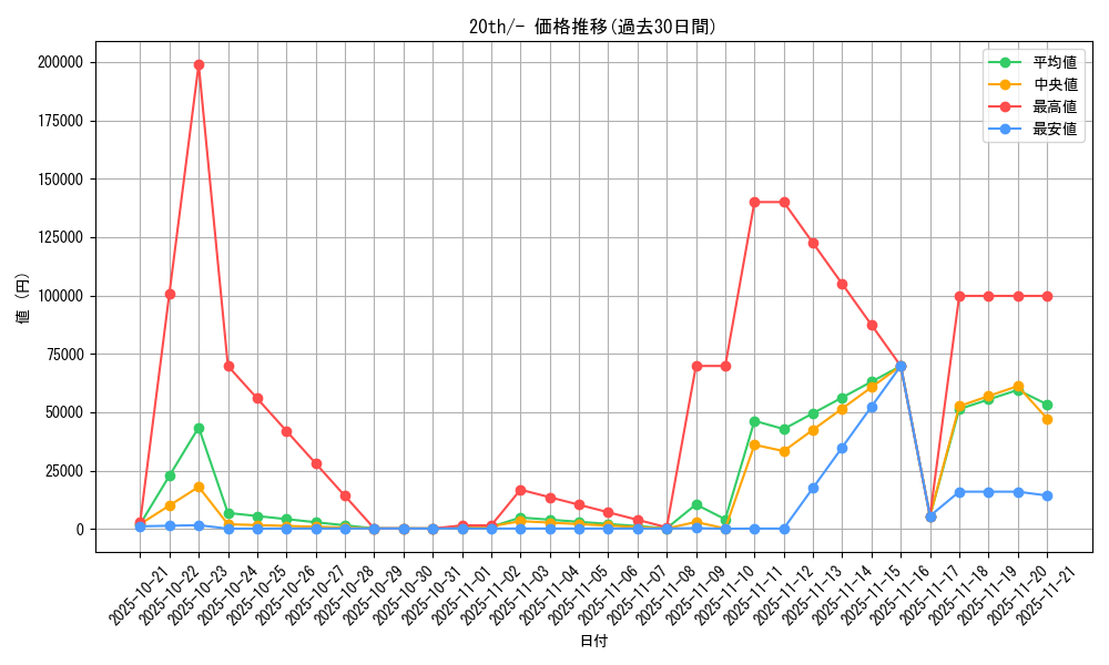 series_61182_rarity_95225_graph