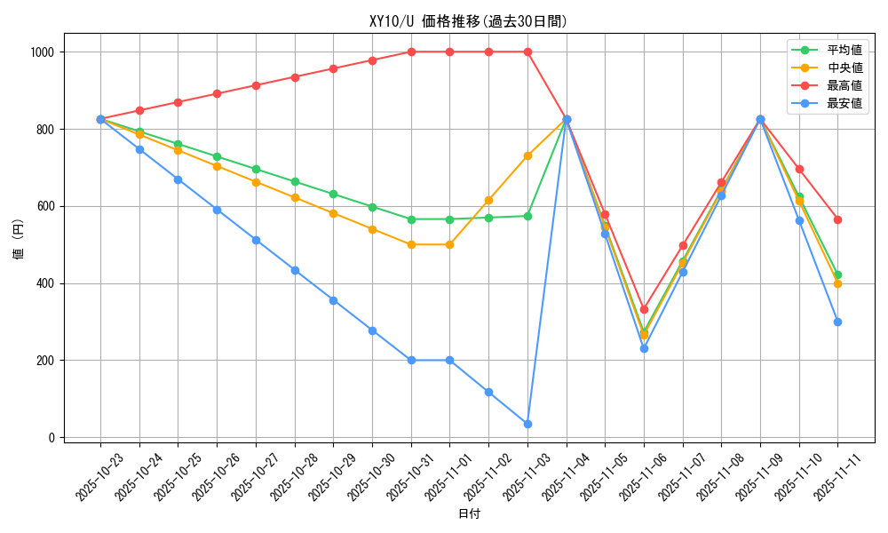 series_61183_rarity_65215_graph