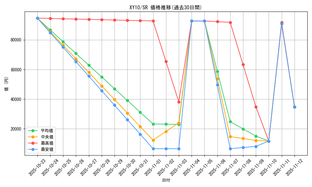 series_61183_rarity_71891_graph