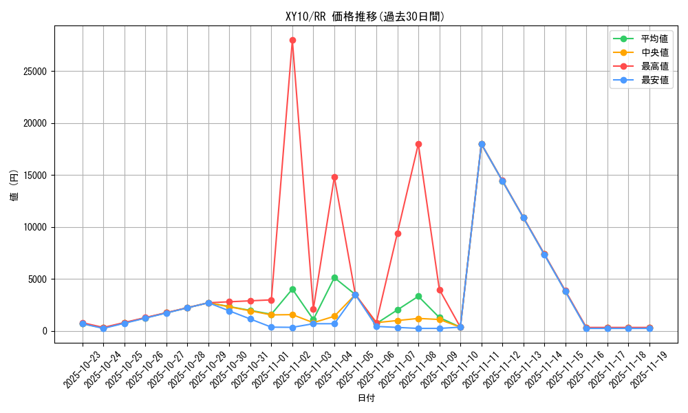 series_61183_rarity_73311_graph