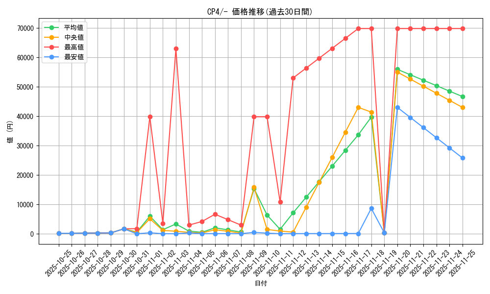 series_61186_rarity_95225_graph