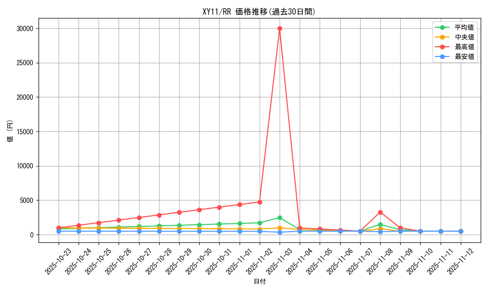 series_61188_rarity_73311_graph