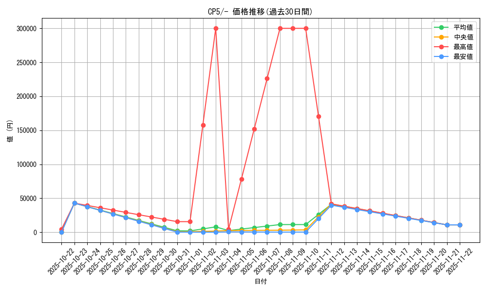 series_61189_rarity_95225_graph