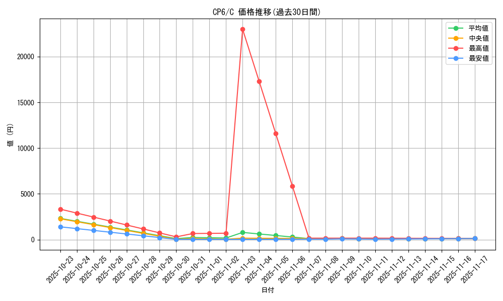 series_61190_rarity_65214_graph