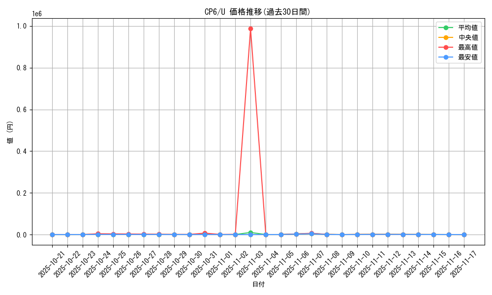 series_61190_rarity_65215_graph