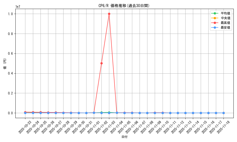 series_61190_rarity_65216_graph