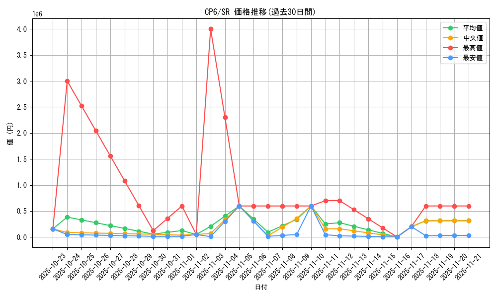 series_61190_rarity_71891_graph