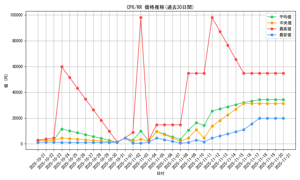 series_61190_rarity_73311_graph